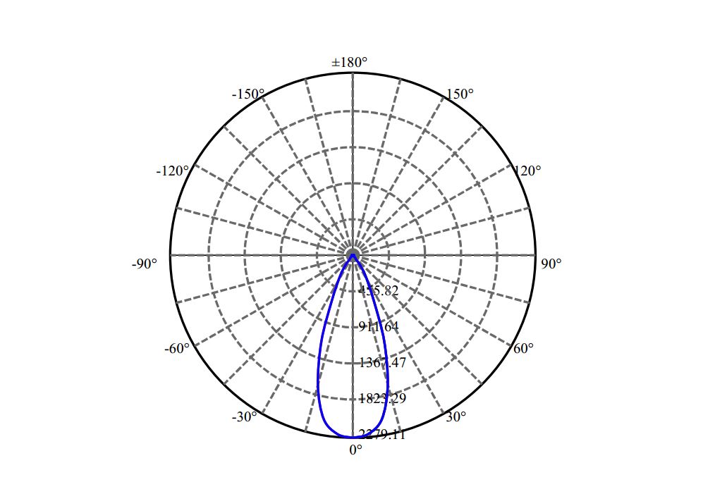 Nata Lighting Company Limited - Evenly Light Shape
